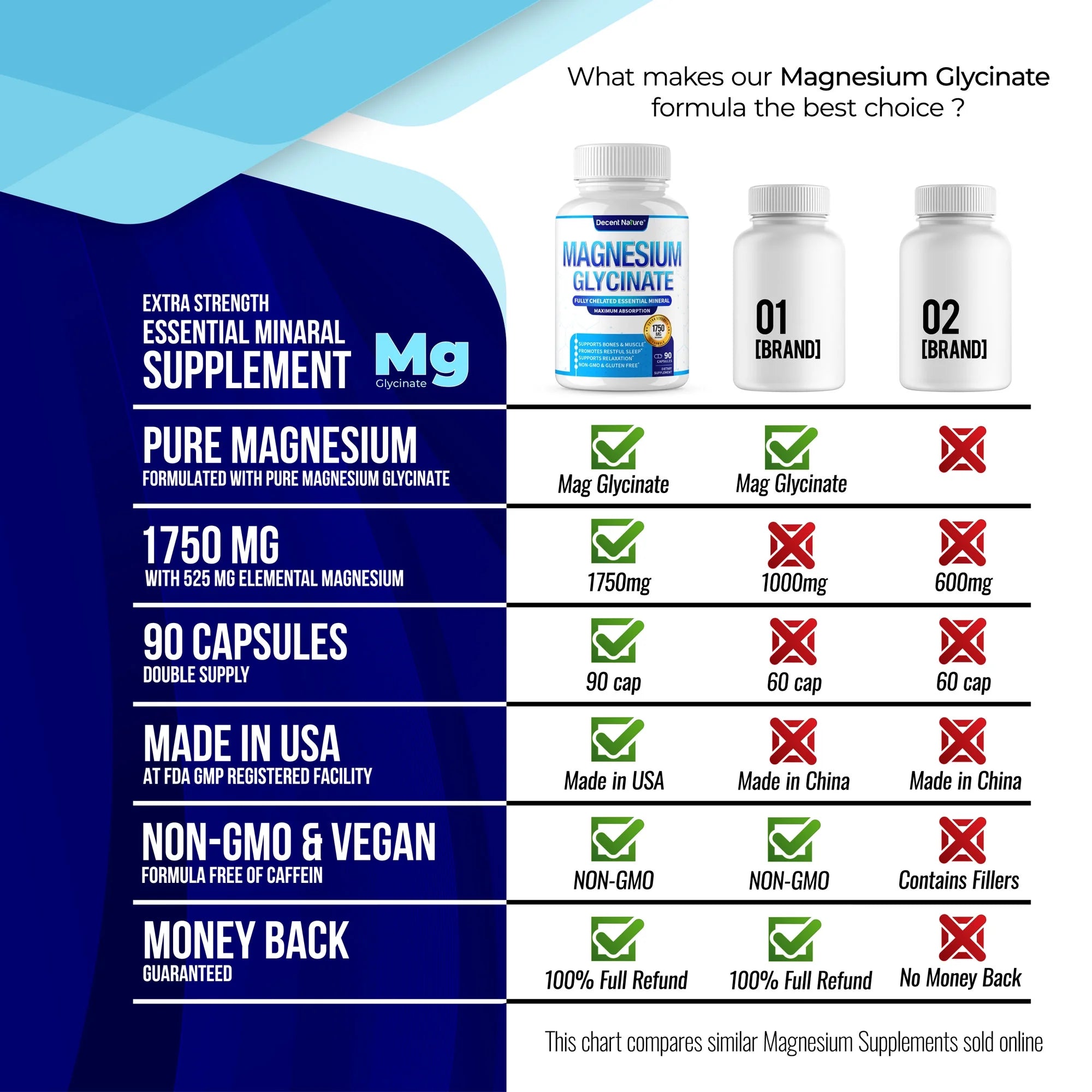 Magnesium Glycinate 525Mg Elemental Magnesium Supplement 90 Capsules