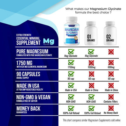 Magnesium Glycinate 525Mg Elemental Magnesium Supplement 90 Capsules